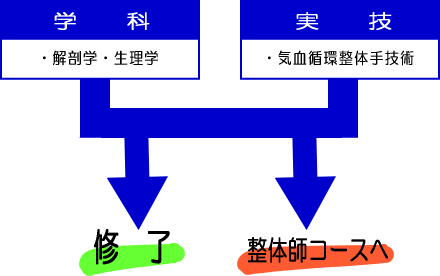 神奈川県小田原市の整体スクール